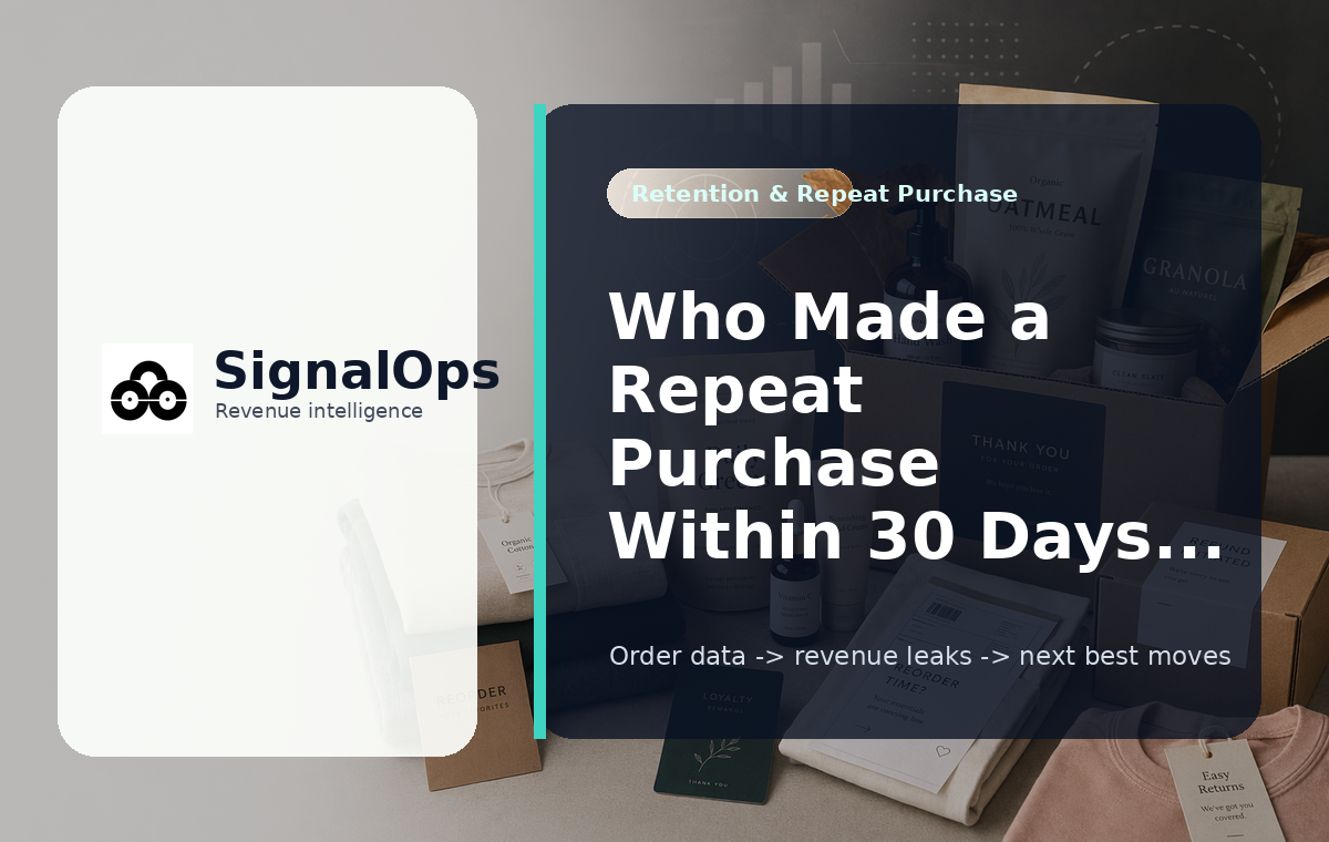 Who Made a Repeat Purchase Within 30 Days or 60 Days? visual